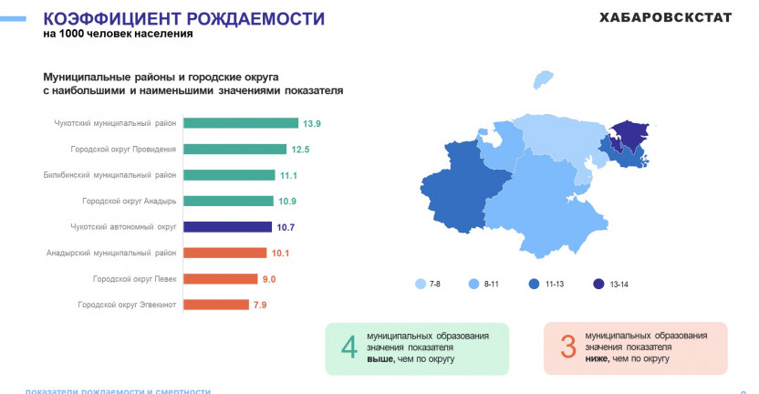 О естественном движении населения Чукотского автономного округа за январь-октябрь 2024